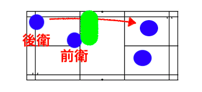 ダブルスでの前衛で張ることとは