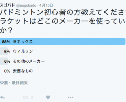 バドミントンのラケットの選び方のポイントとレビュー 初心者用〜