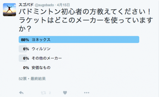 バドミントンのラケットの選び方のポイントとレビュー 初心者用〜