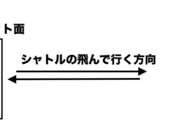 バドミントンの【フェイント】のメリット(由来・意味)