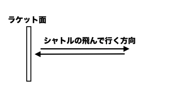 バドミントンの【フェイント】のメリット(由来・意味)
