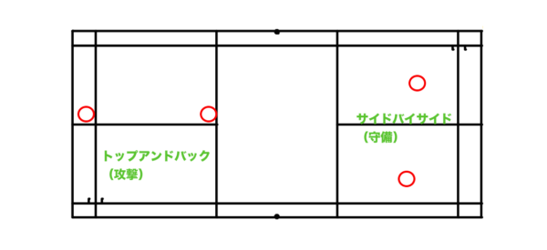 バドミントンダブルスでの後衛で活躍できる『決定打』の作り方