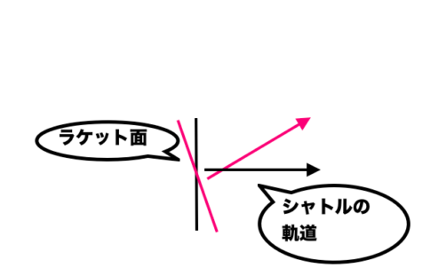 『バドミントンのサービスが浮いて困る』どうしたらいいですか?