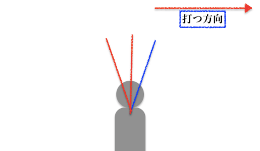 ラケットと腕が棒のようにならないバドミントンの打ち方を知りたい