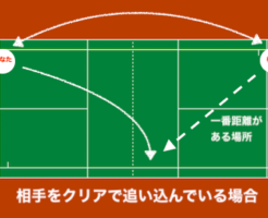 クロスショットが有効打になる場合