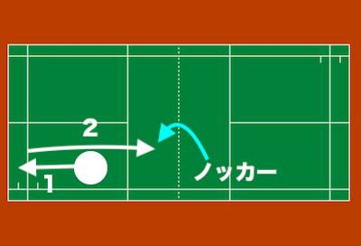 バドミントン初心者の悩み!フットワークを入れると崩れる