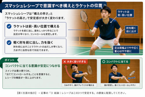 結論｜スマッシュレシーブはこの3つで安定する