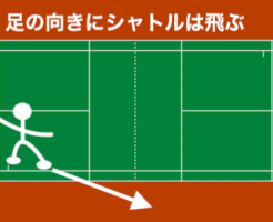 バドミントンのショットが狙ったコースより真ん中に行く場合